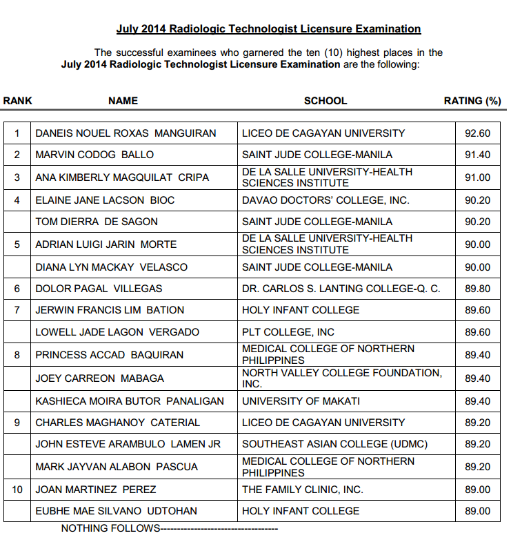 July 2014 Radiologic Technologist (RadTech) Board Exam Results Top 10